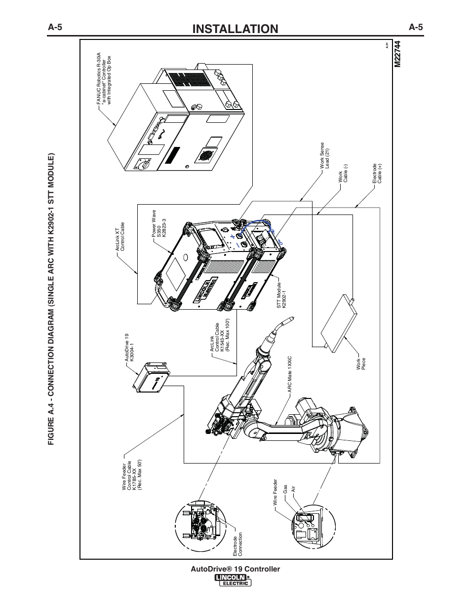 Installation, Autodrive® 19 controller | Lincoln Electric IM10087 AutoDrive 19 CONTROLLER User Manual | Page 12 / 28
