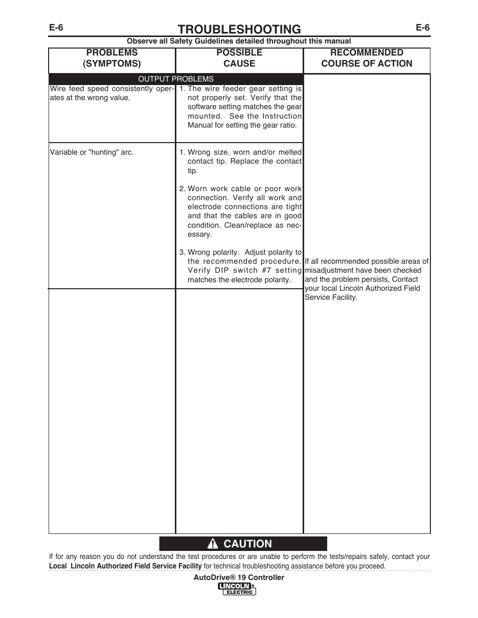 Troubleshooting, Caution | Lincoln Electric IM10087 AutoDrive 19 CONTROLLER User Manual | Page 23 / 28