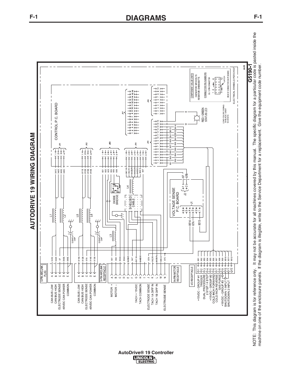 Diagrams | Lincoln Electric IM10087 AutoDrive 19 CONTROLLER User Manual | Page 24 / 28