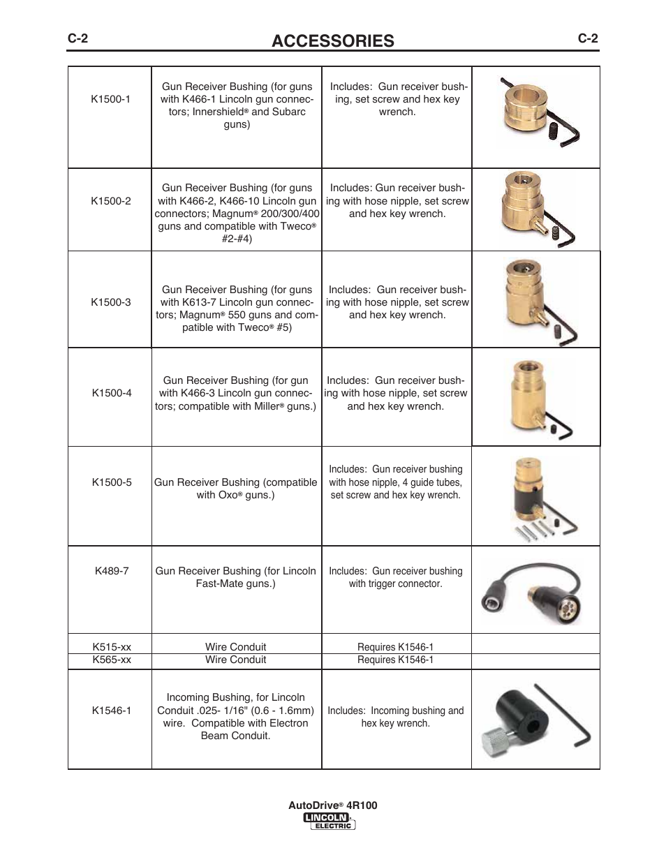 Accessories | Lincoln Electric IM10069 AutoDrive 4R100 User Manual | Page 19 / 32