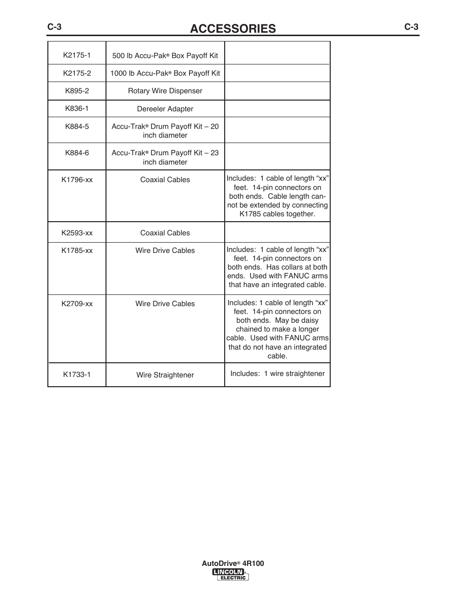 Accessories | Lincoln Electric IM10069 AutoDrive 4R100 User Manual | Page 20 / 32