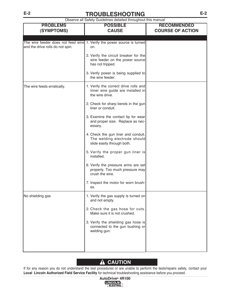 Troubleshooting, Caution | Lincoln Electric IM10069 AutoDrive 4R100 User Manual | Page 23 / 32