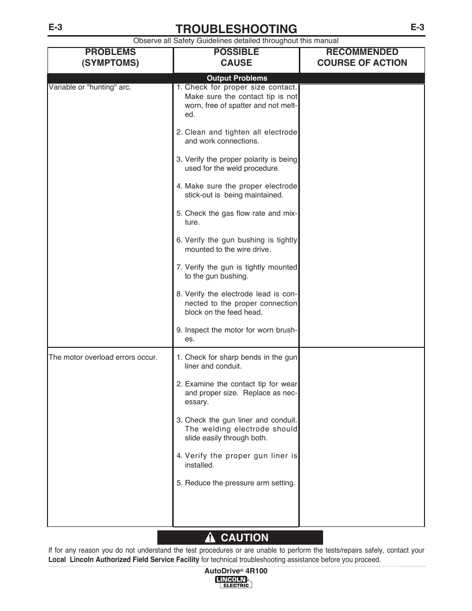 Troubleshooting, Caution | Lincoln Electric IM10069 AutoDrive 4R100 User Manual | Page 24 / 32