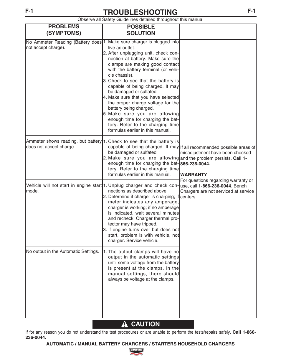 Troubleshooting, Caution | Lincoln Electric IM10138 Battery Charger K3152-1_K3153-1 User Manual | Page 14 / 16