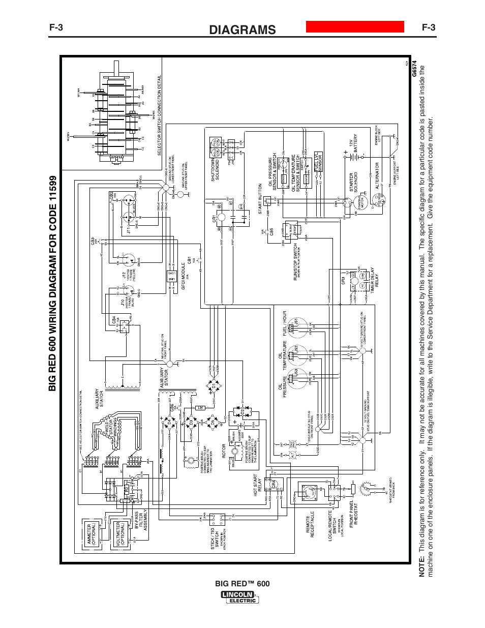 Diagrams | Lincoln Electric IM10019 BIG RED 600 User Manual | Page 36 / 41