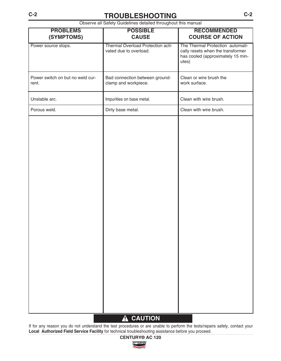 Troubleshooting, Caution | Lincoln Electric IM10067 CENTURY AC120 User Manual | Page 16 / 20