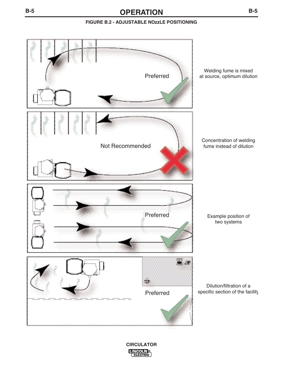 Operation | Lincoln Electric IM10109 CIRCULATOR User Manual | Page 21 / 33