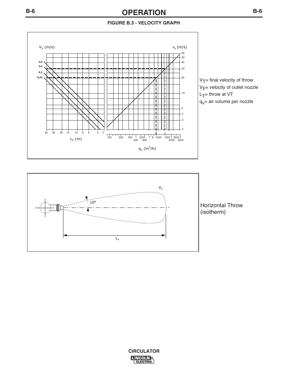 Operation, Horizontal throw (isotherm), Circulator | Lincoln Electric IM10109 CIRCULATOR User Manual | Page 22 / 33