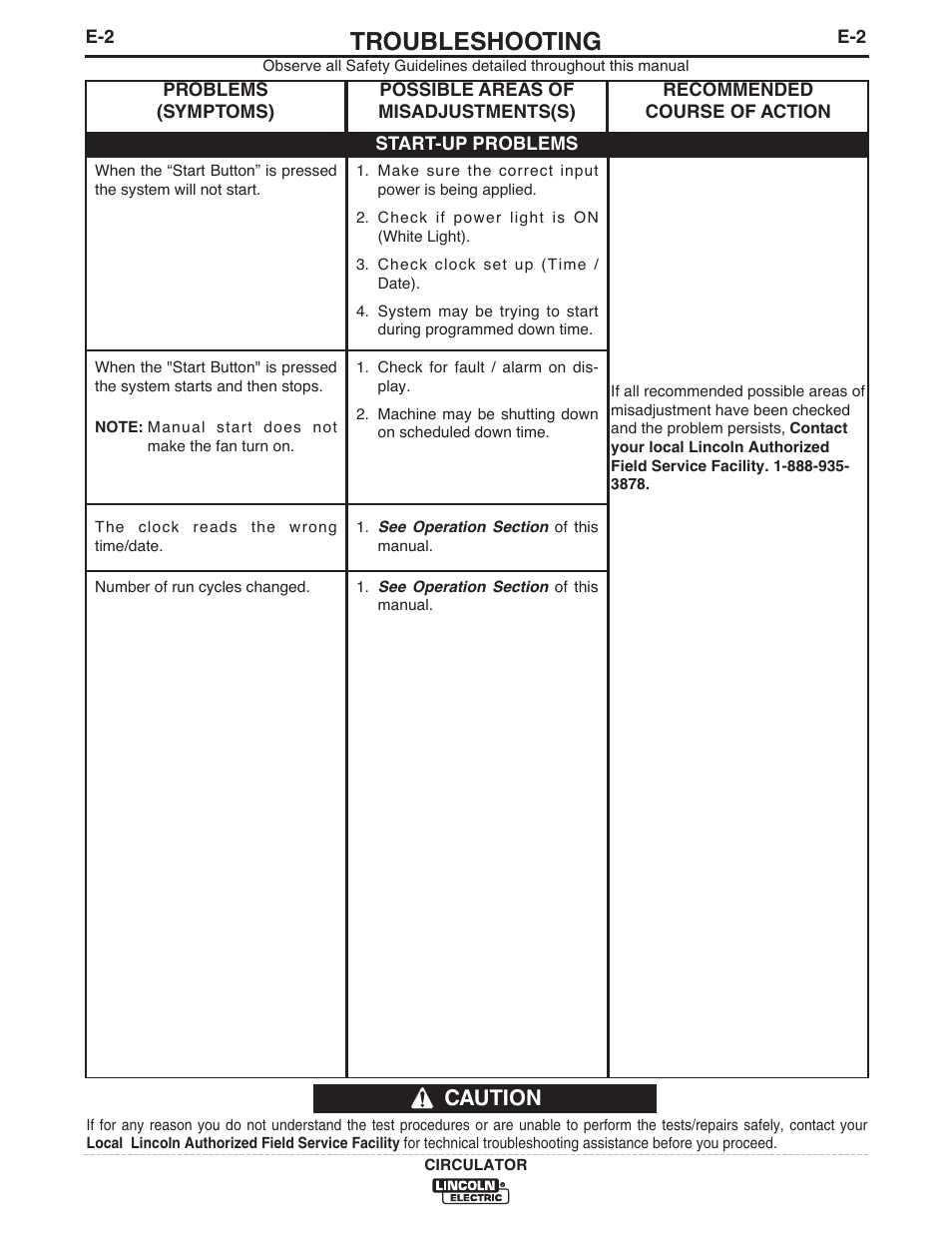 Troubleshooting, Caution | Lincoln Electric IM10109 CIRCULATOR User Manual | Page 28 / 33