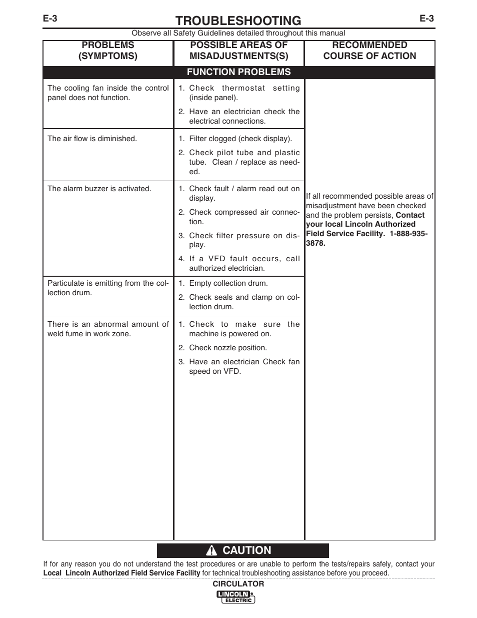 Troubleshooting, Caution | Lincoln Electric IM10109 CIRCULATOR User Manual | Page 29 / 33