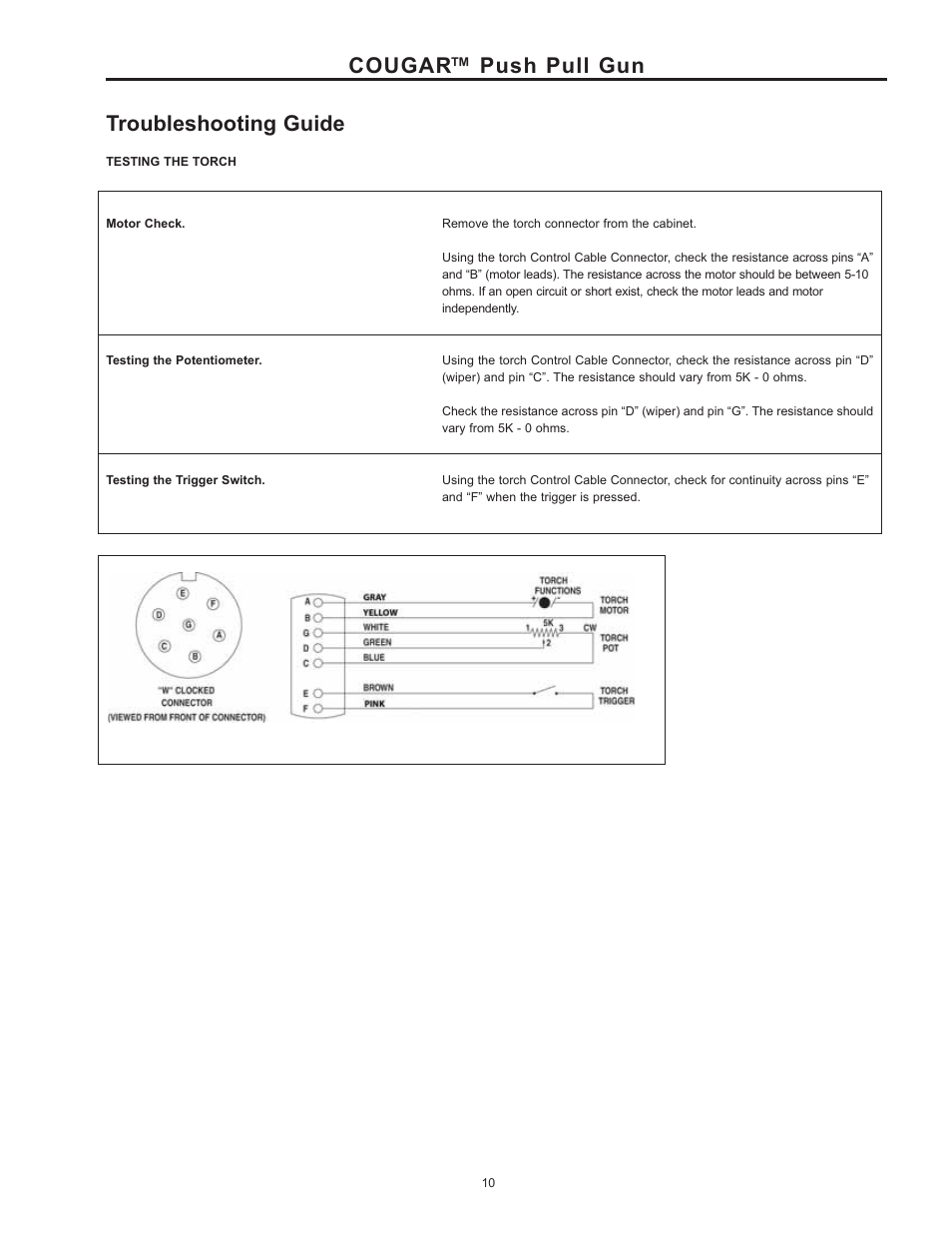 Cougar™ push pull gun troubleshooting guide | Lincoln Electric IM10032 COUGAR K2704-2, K2704-3 User Manual | Page 16 / 22