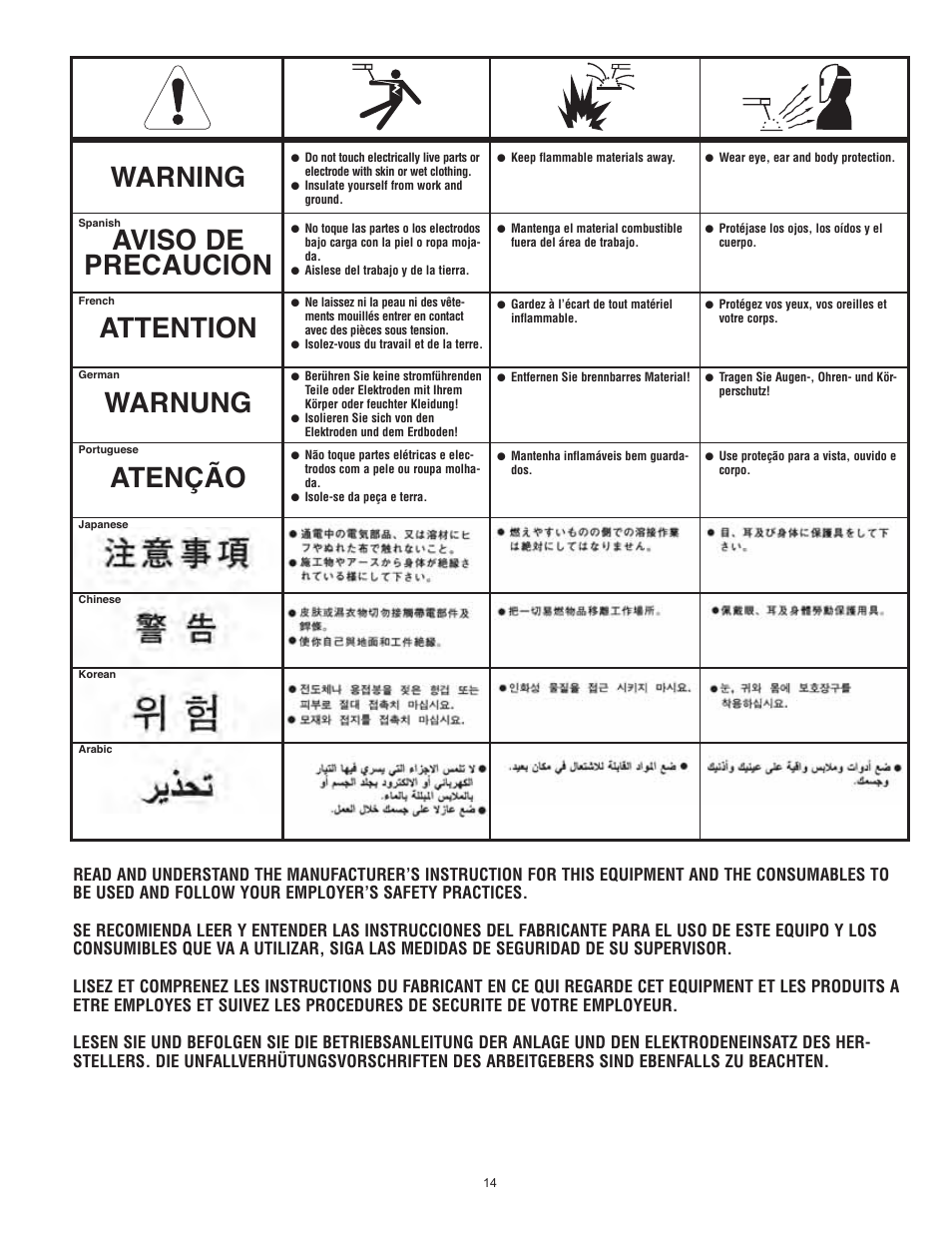 Lincoln Electric IM10032 COUGAR K2704-2, K2704-3 User Manual | Page 20 / 22