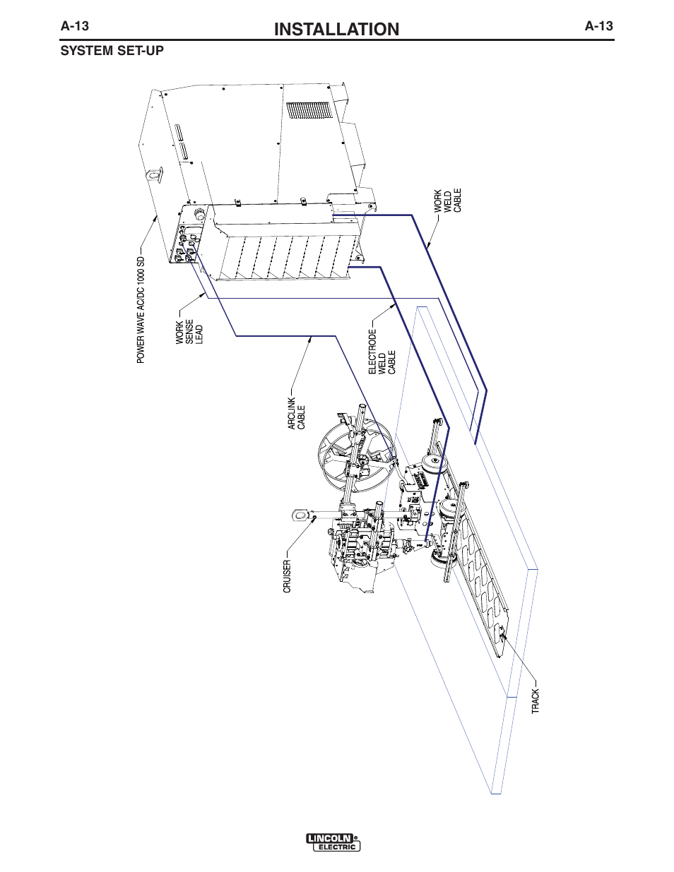 Installation | Lincoln Electric IM10098 CRUISER User Manual | Page 20 / 54