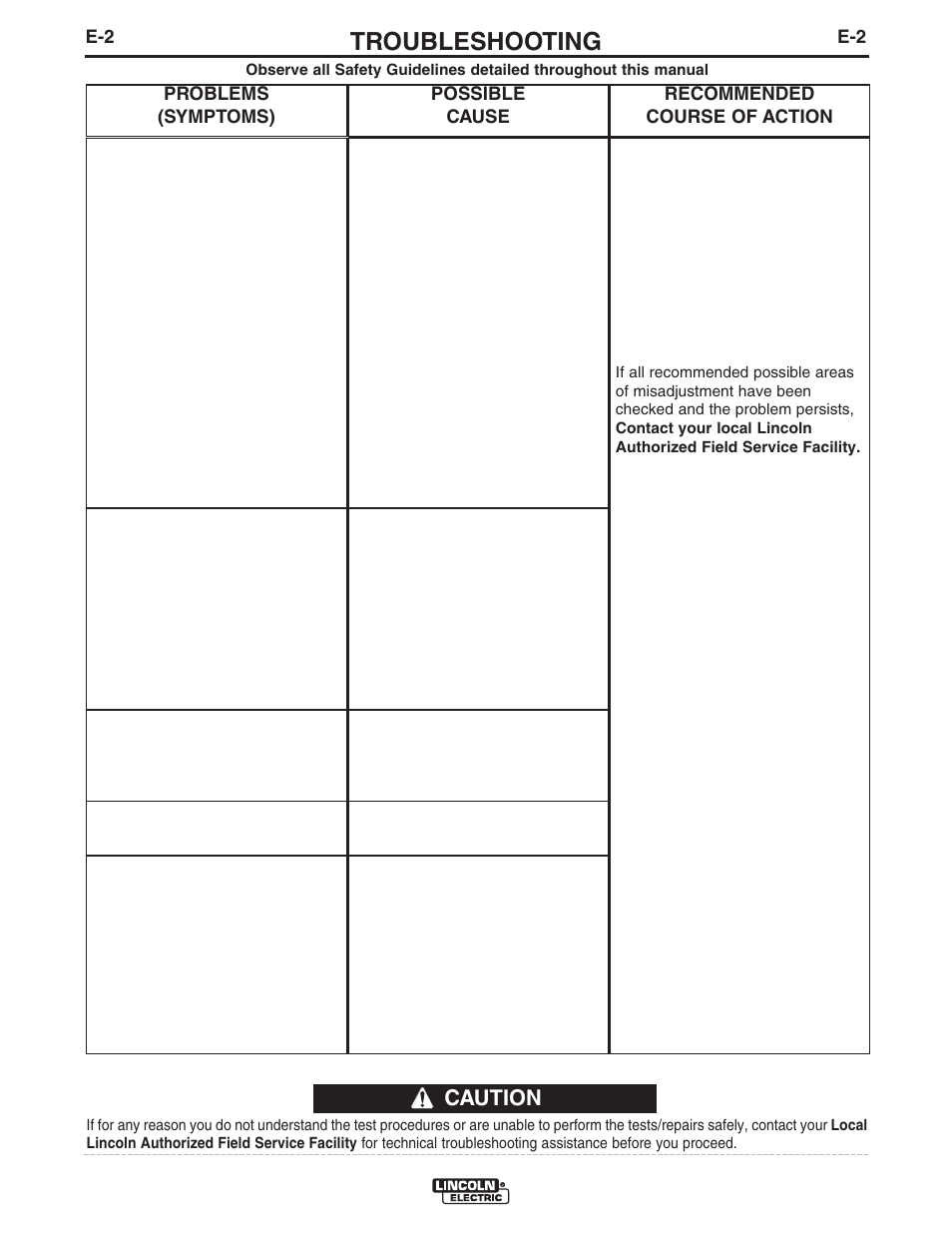 Troubleshooting, Caution | Lincoln Electric IM10098 CRUISER User Manual | Page 49 / 54