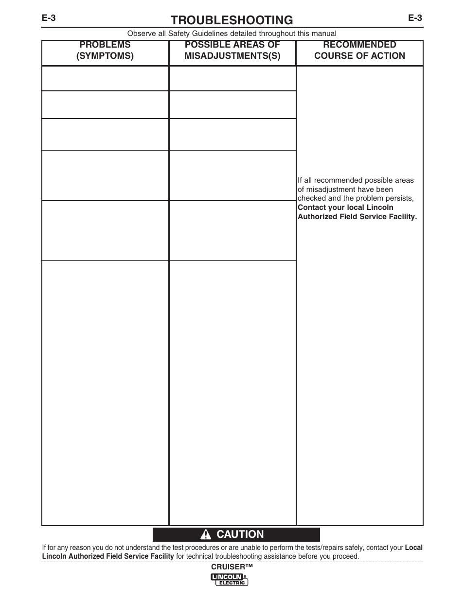 Troubleshooting, Caution | Lincoln Electric IM10098 CRUISER User Manual | Page 50 / 54