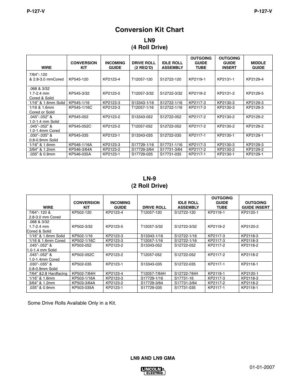 Conversion kit chart, Ln-9 (2 roll drive), Ln9 (4 roll drive) | Lincoln Electric IM294 LN-9 SEMIAUTOMATIC WIRE FEEDER User Manual | Page 114 / 148