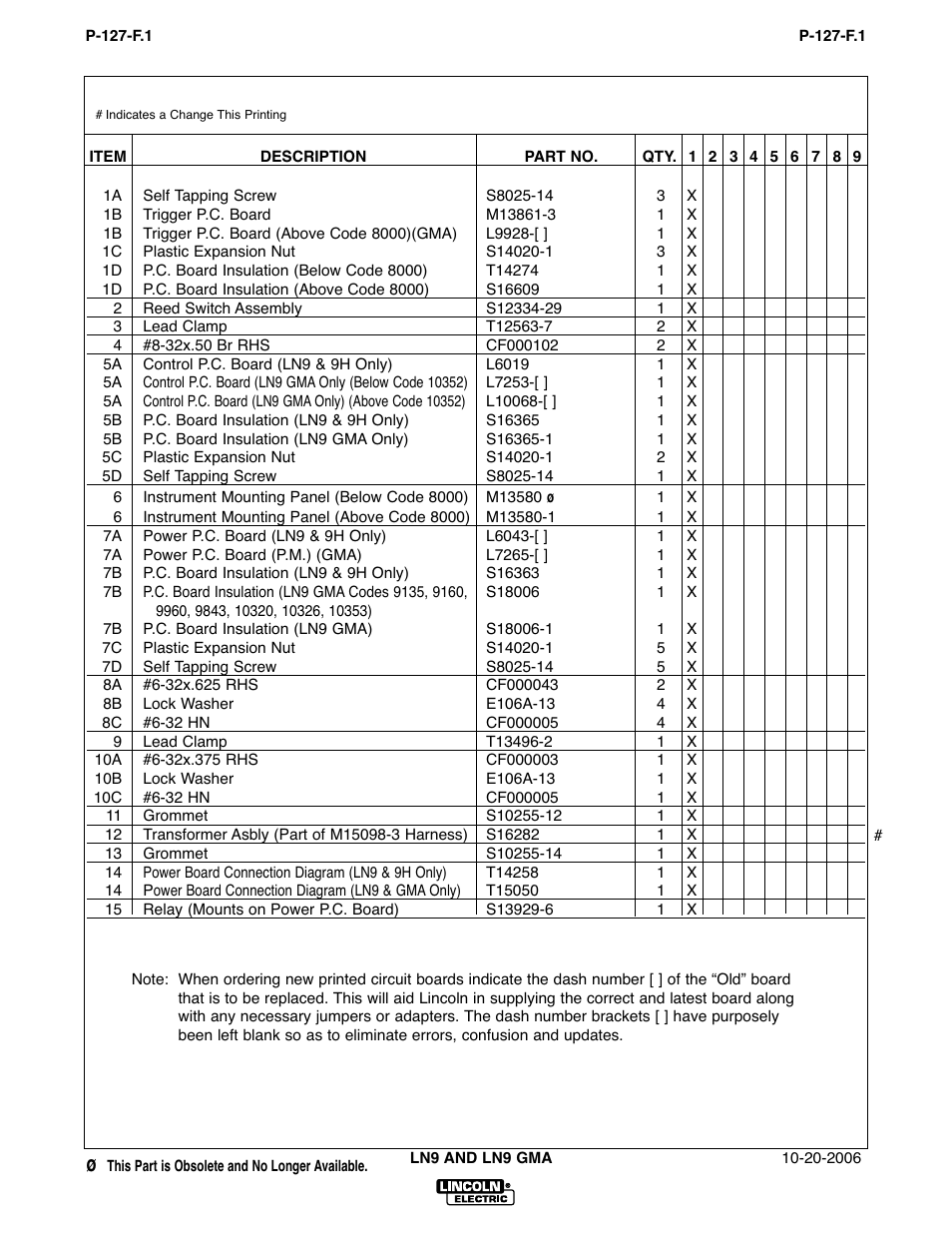 Lincoln Electric IM294 LN-9 SEMIAUTOMATIC WIRE FEEDER User Manual | Page 81 / 148