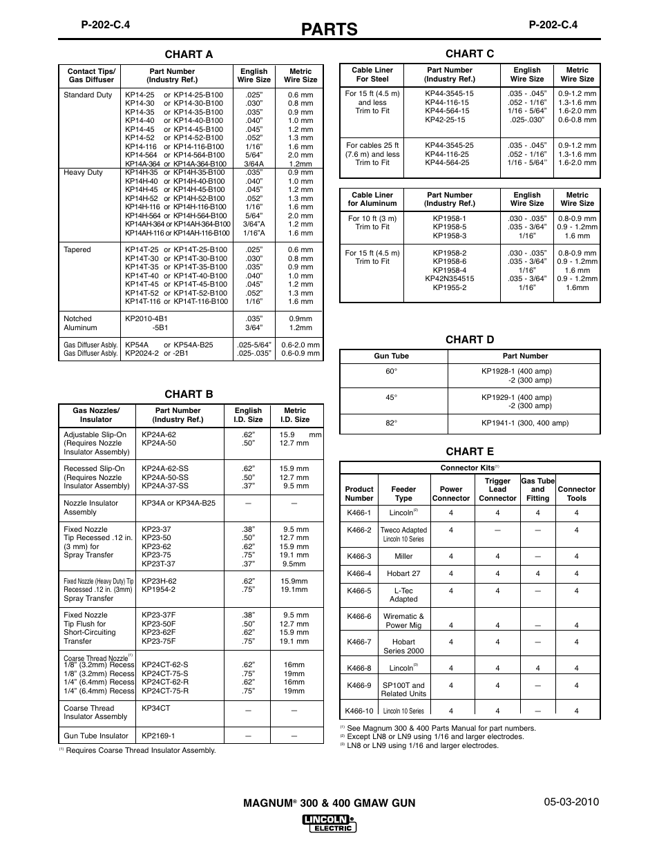 Parts, Magnum, Chart b | Chart d, Chart e | Lincoln Electric IM274 LN-8 SEMIAUTOMATIC WIRE FEEDER User Manual | Page 78 / 140