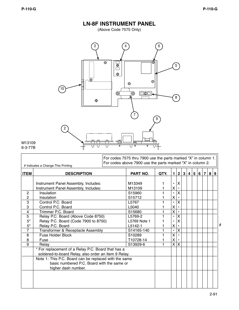 Ln-8f instrument panel | Lincoln Electric IM274 LN-8 SEMIAUTOMATIC WIRE FEEDER User Manual | Page 90 / 140