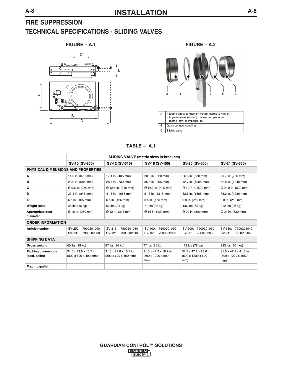 Installation, Guardian control™ solutions, Figure – a.1 | Table – a.1, Figure – a.2 | Lincoln Electric P709 GUARDIAN CONTROL SOLUTIONS User Manual | Page 15 / 80