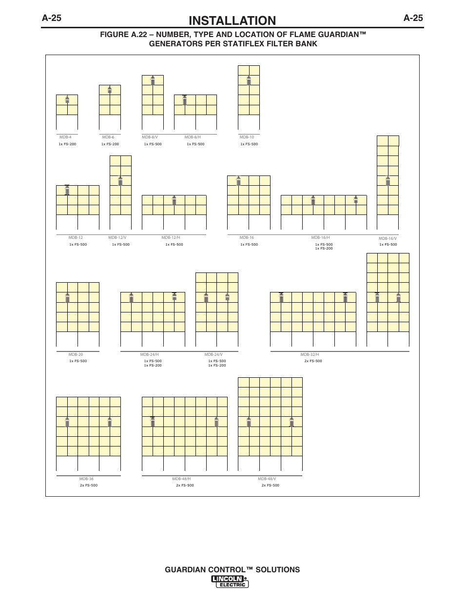 Installation, A-25, Guardian control™ solutions | Lincoln Electric P709 GUARDIAN CONTROL SOLUTIONS User Manual | Page 32 / 80