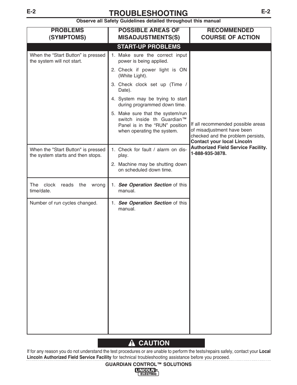 Troubleshooting, Caution | Lincoln Electric P709 GUARDIAN CONTROL SOLUTIONS User Manual | Page 71 / 80