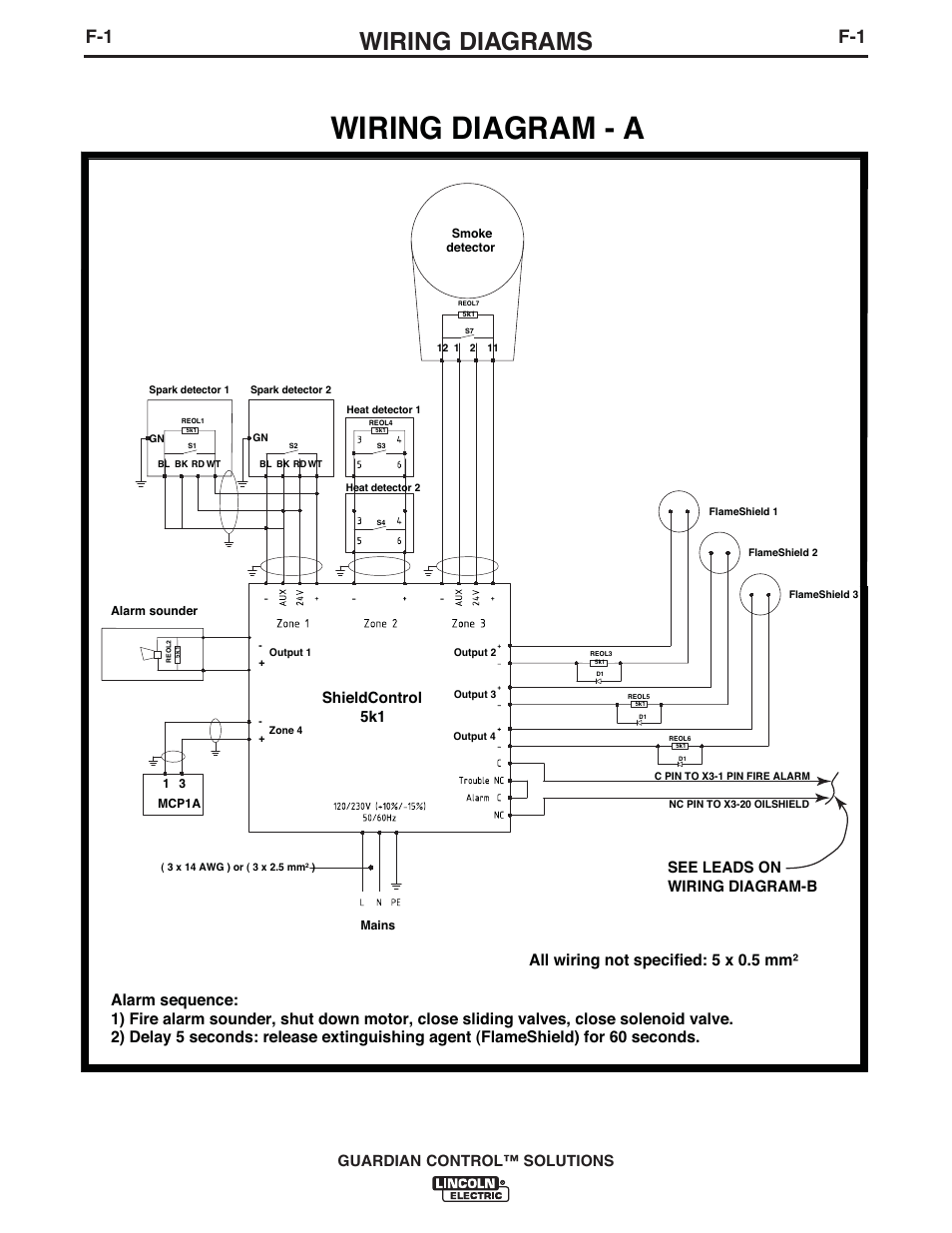 Wiring diagram - a, Wiring diagrams, Guardian control™ solutions | Shieldcontrol 5k1 see leads on wiring diagram-b | Lincoln Electric P709 GUARDIAN CONTROL SOLUTIONS User Manual | Page 73 / 80