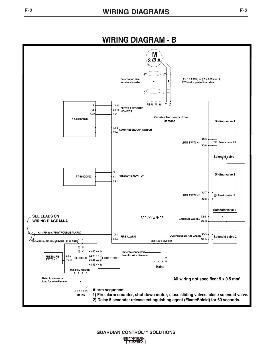 Wiring diagram - b, Wiring diagrams, Guardian control™ solutions | Lincoln Electric P709 GUARDIAN CONTROL SOLUTIONS User Manual | Page 74 / 80