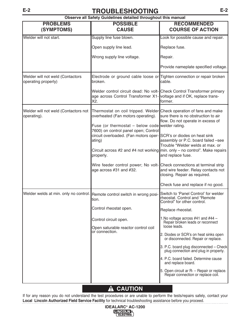 Troubleshooting, Caution | Lincoln Electric IM283 IDEALARC AC-1200 User Manual | Page 14 / 27