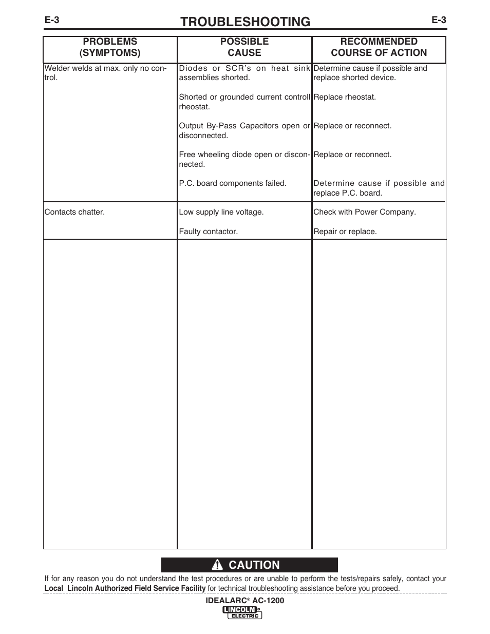 Troubleshooting, Caution | Lincoln Electric IM283 IDEALARC AC-1200 User Manual | Page 15 / 27