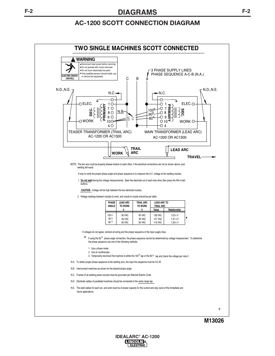 Diagrams, Ac-1200 scott connection diagram, Two single machines scott connected | Lincoln Electric IM283 IDEALARC AC-1200 User Manual | Page 17 / 27