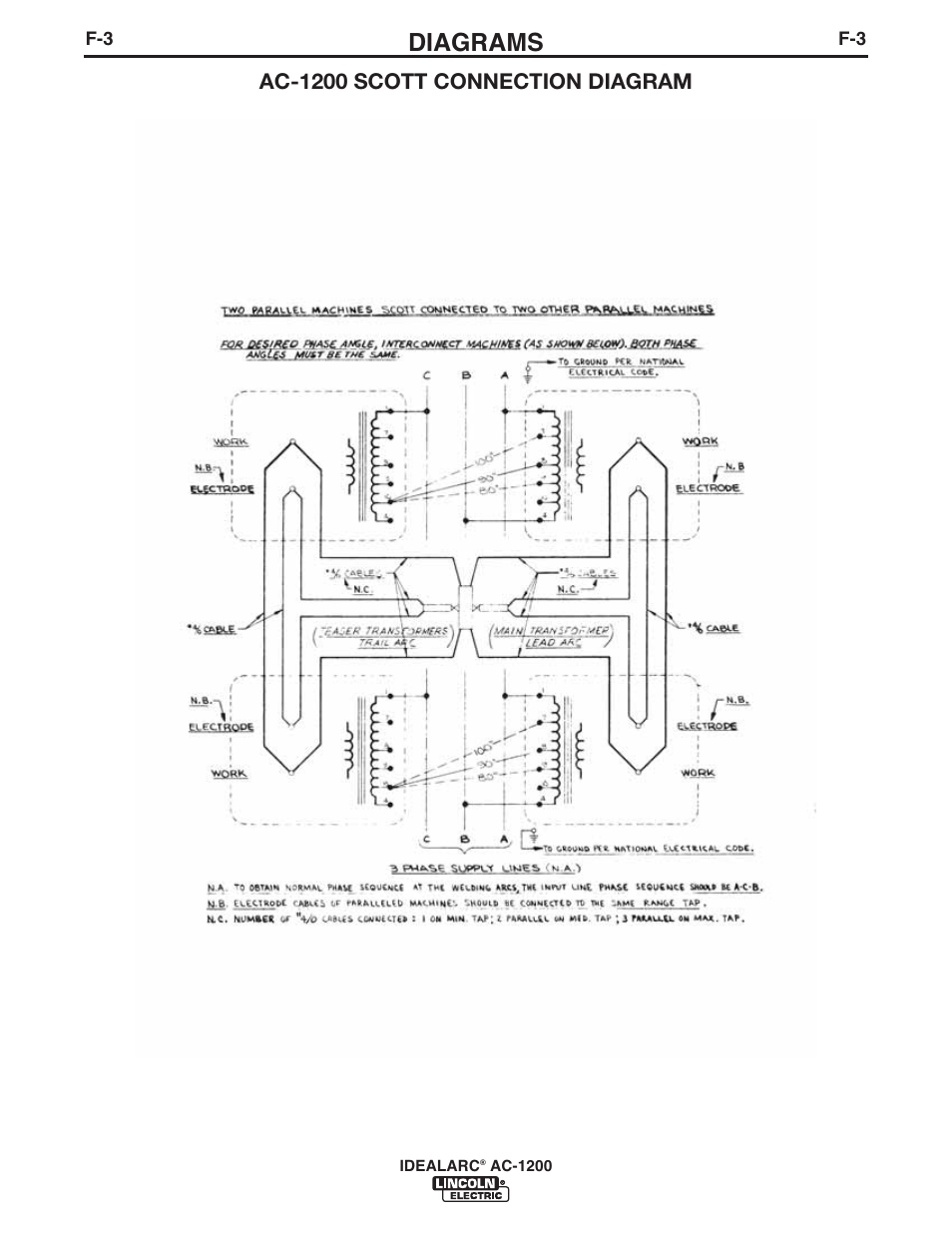 Diagrams, Ac-1200 scott connection diagram | Lincoln Electric IM283 IDEALARC AC-1200 User Manual | Page 18 / 27