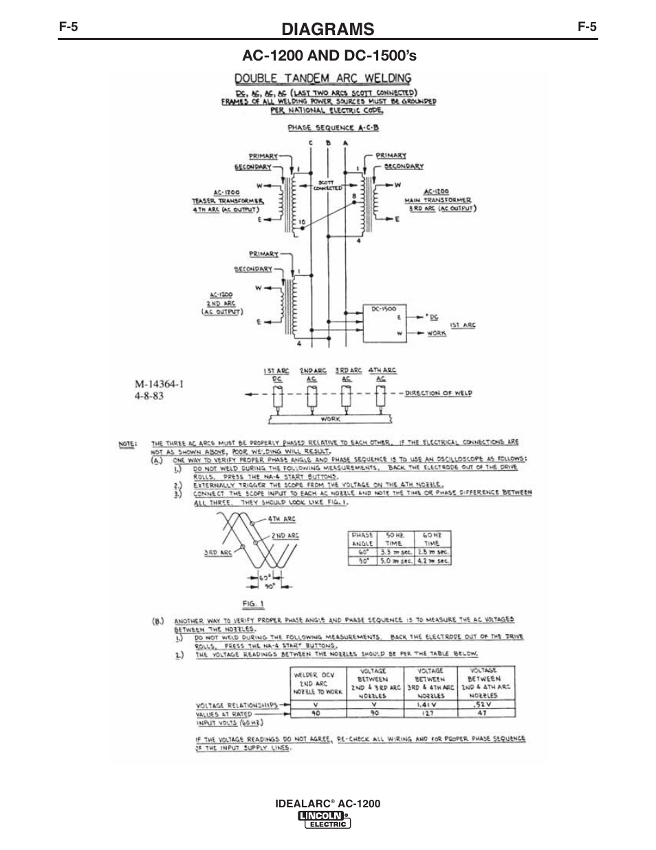 Diagrams | Lincoln Electric IM283 IDEALARC AC-1200 User Manual | Page 20 / 27