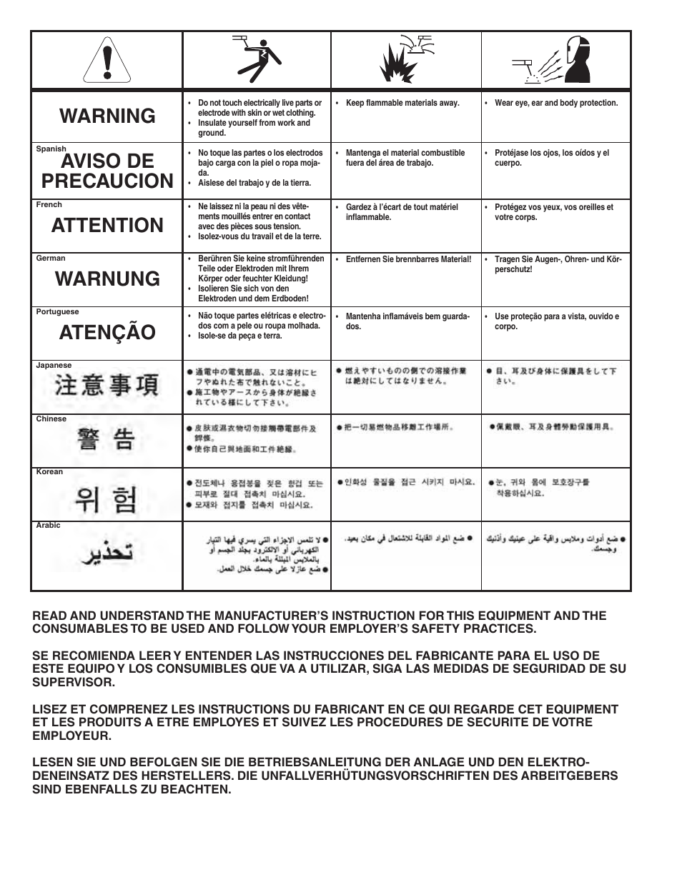 Lincoln Electric IM283 IDEALARC AC-1200 User Manual | Page 25 / 27