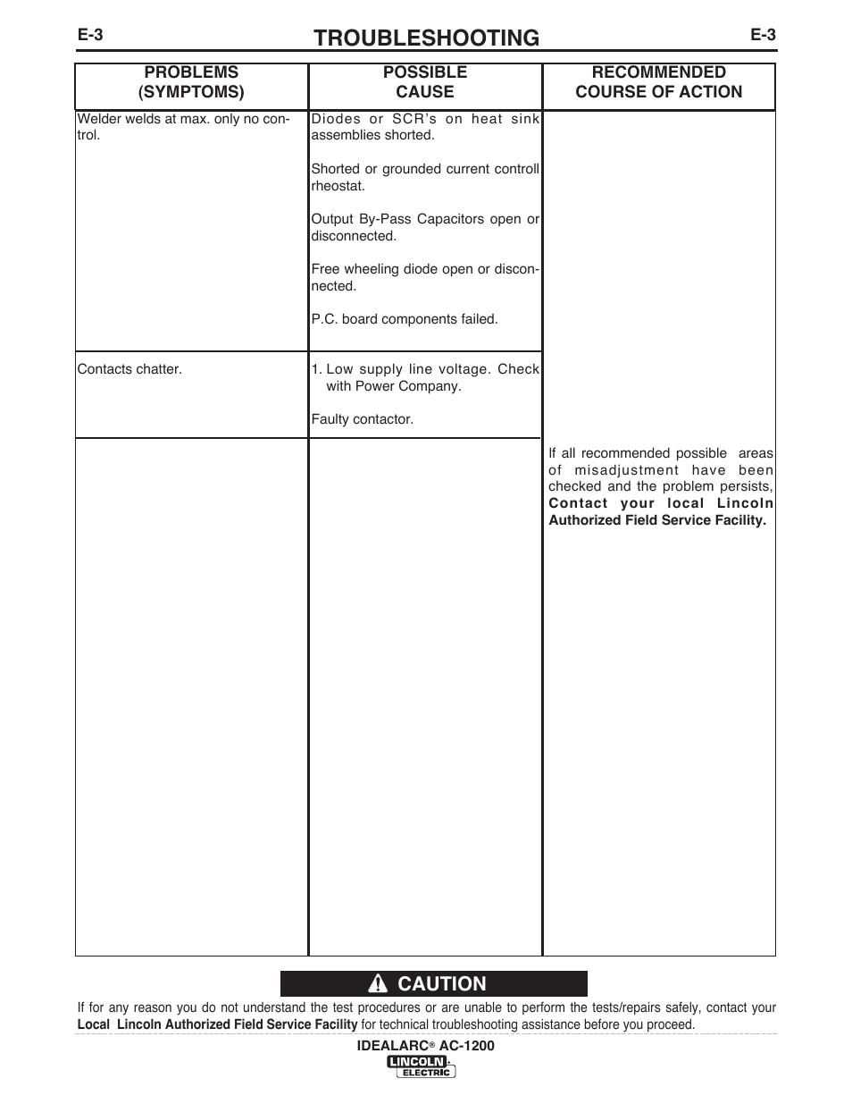 Troubleshooting, Caution | Lincoln Electric IM10119 IDEALARC AC-1200 User Manual | Page 17 / 25