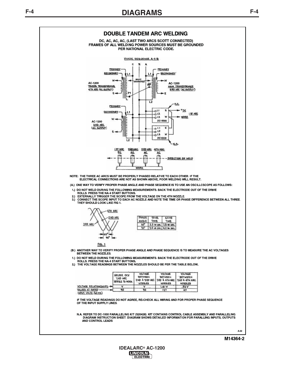 Diagrams | Lincoln Electric IM10119 IDEALARC AC-1200 User Manual | Page 21 / 25