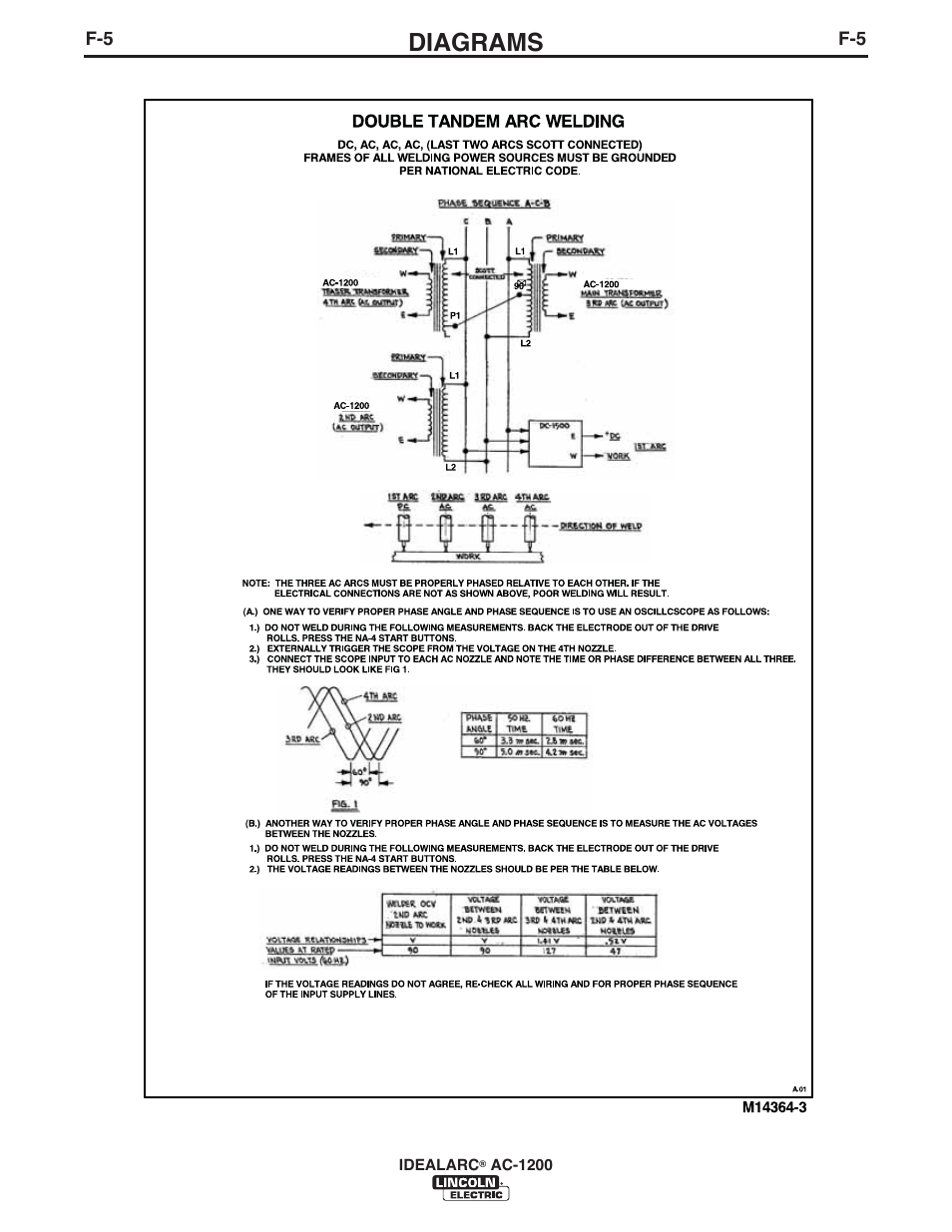 Diagrams | Lincoln Electric IM10119 IDEALARC AC-1200 User Manual | Page 22 / 25