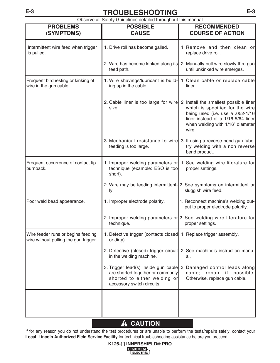 Troubleshooting, Caution | Lincoln Electric IM10045 Innershield Pro Gun K126-10,11,12 User Manual | Page 21 / 27