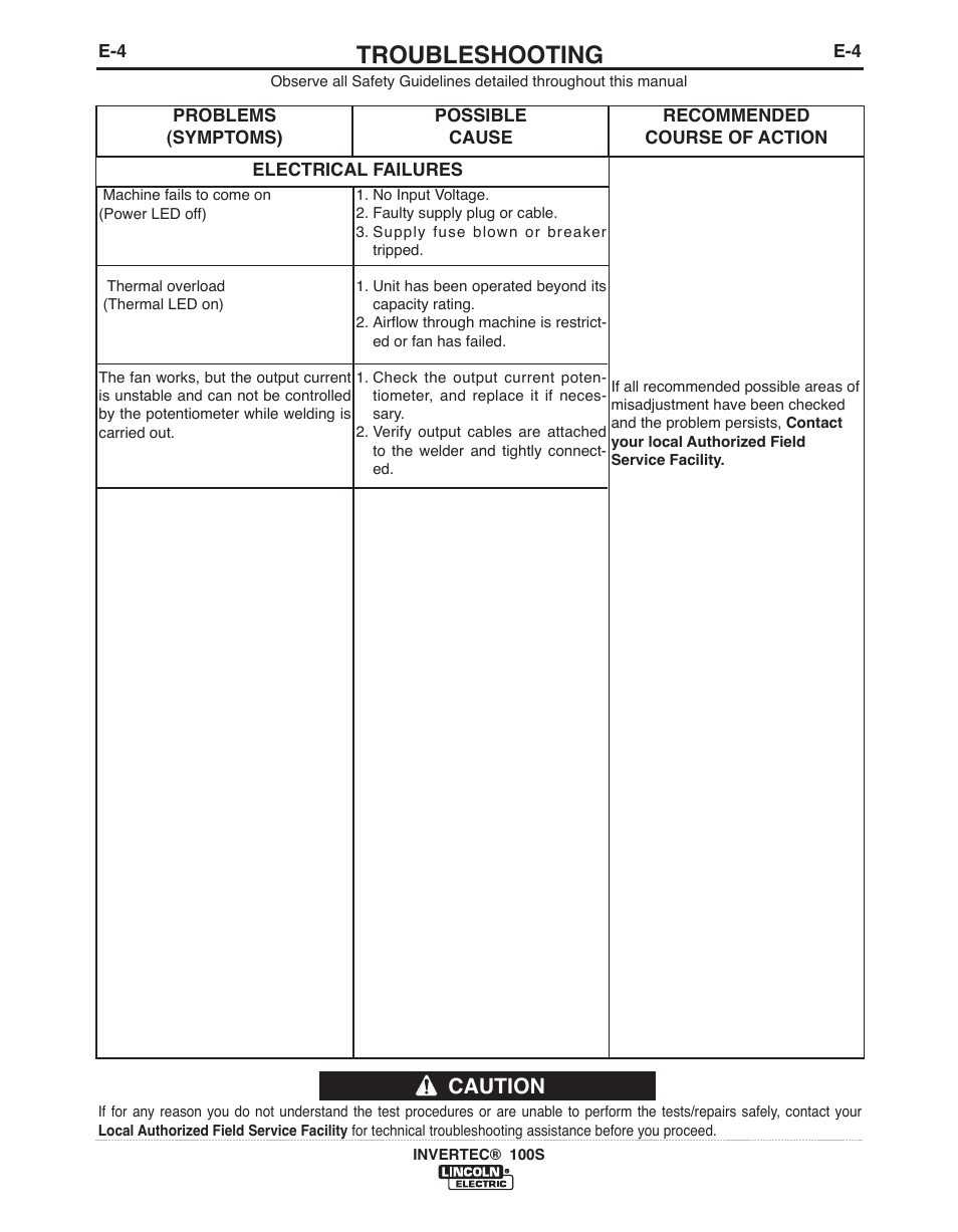 Troubleshooting, Caution | Lincoln Electric IM10060 INVERTEC 100S User Manual | Page 22 / 26