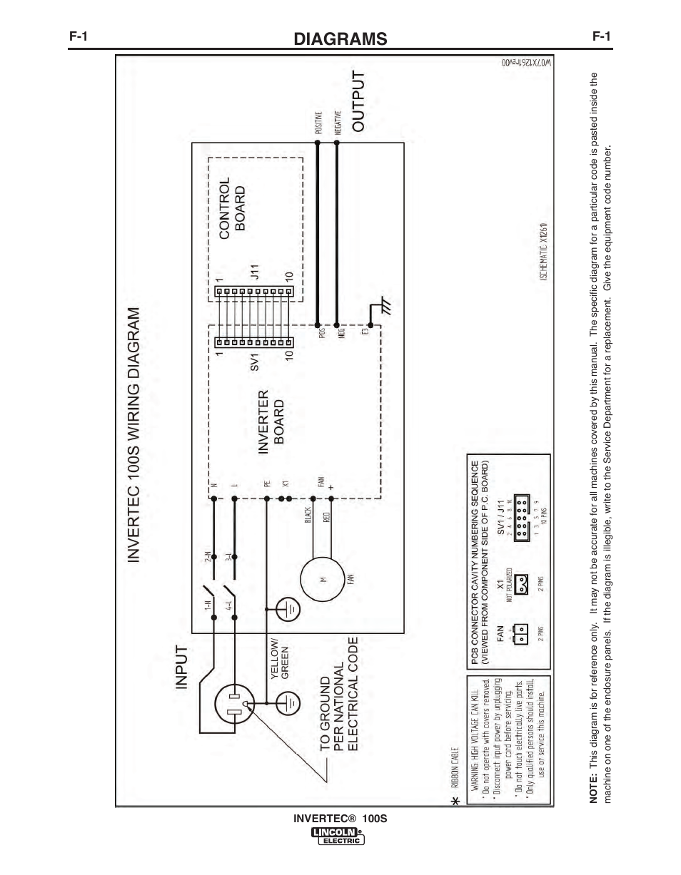 Diagrams | Lincoln Electric IM10060 INVERTEC 100S User Manual | Page 23 / 26