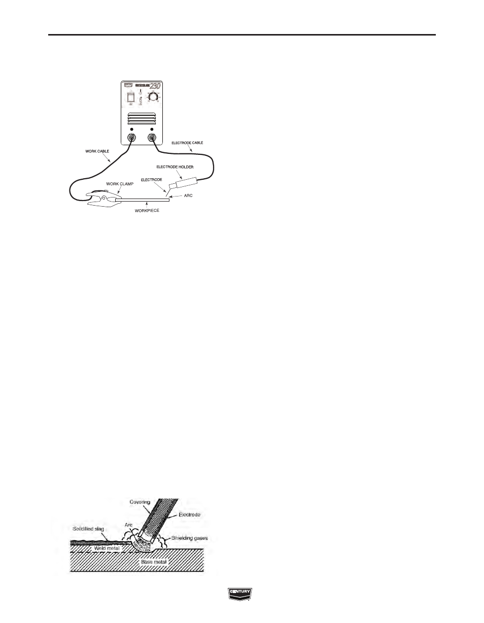 Operation | Lincoln Electric IM10008 INVERTER ARC 230 User Manual | Page 15 / 28