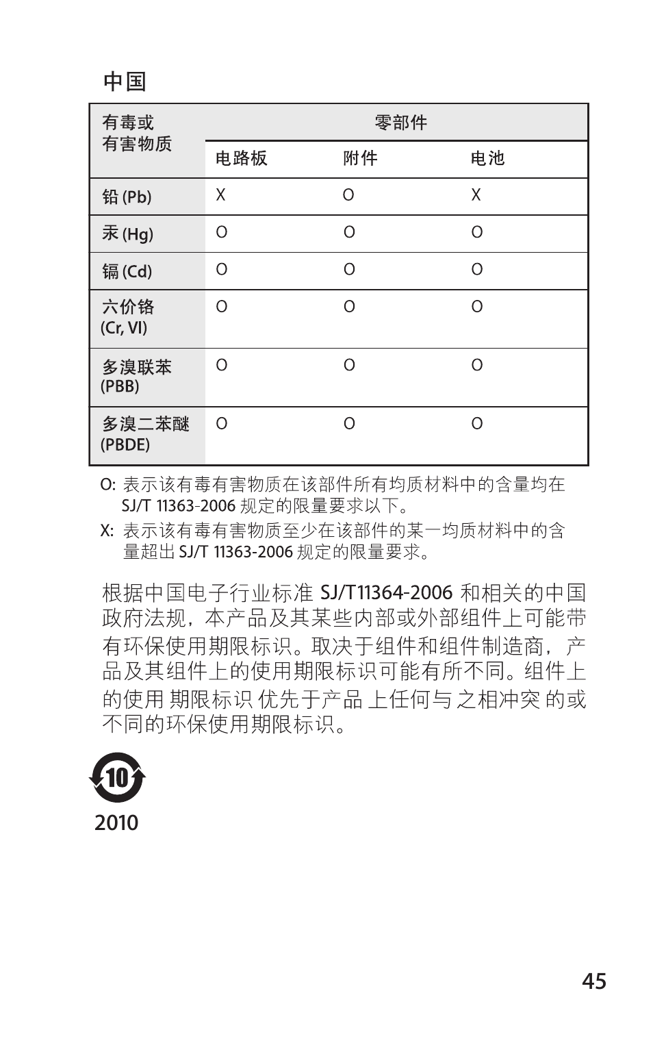 Apple Battery Charger User Manual | Page 45 / 52
