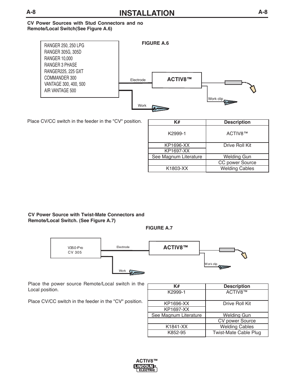 Installation | Lincoln Electric IM10085 ACTIV8 User Manual | Page 17 / 42