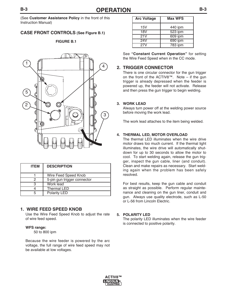 Operation | Lincoln Electric IM10085 ACTIV8 User Manual | Page 22 / 42