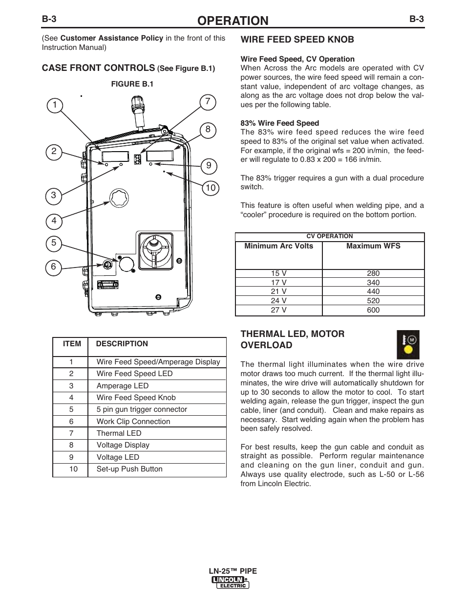 Operation | Lincoln Electric IM10092 LN-25 PIPE User Manual | Page 20 / 39