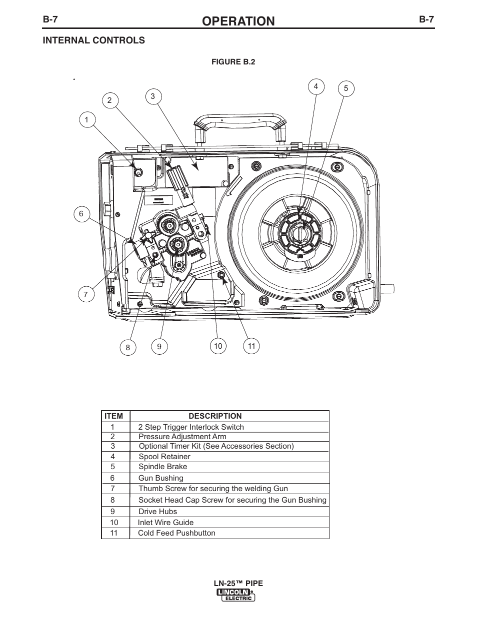 Operation | Lincoln Electric IM10092 LN-25 PIPE User Manual | Page 24 / 39