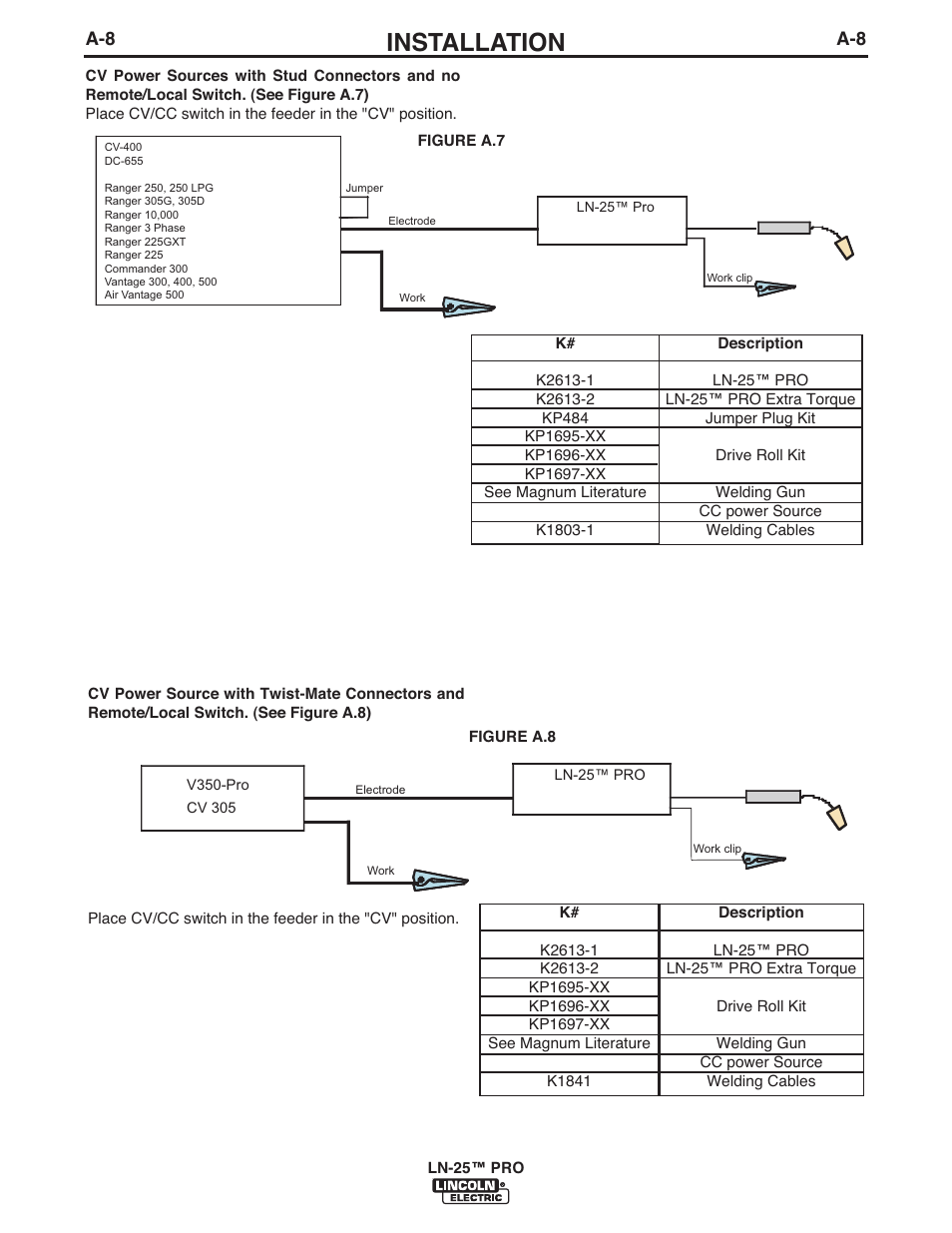 Installation | Lincoln Electric IM10031 LN-25 PRO User Manual | Page 17 / 43