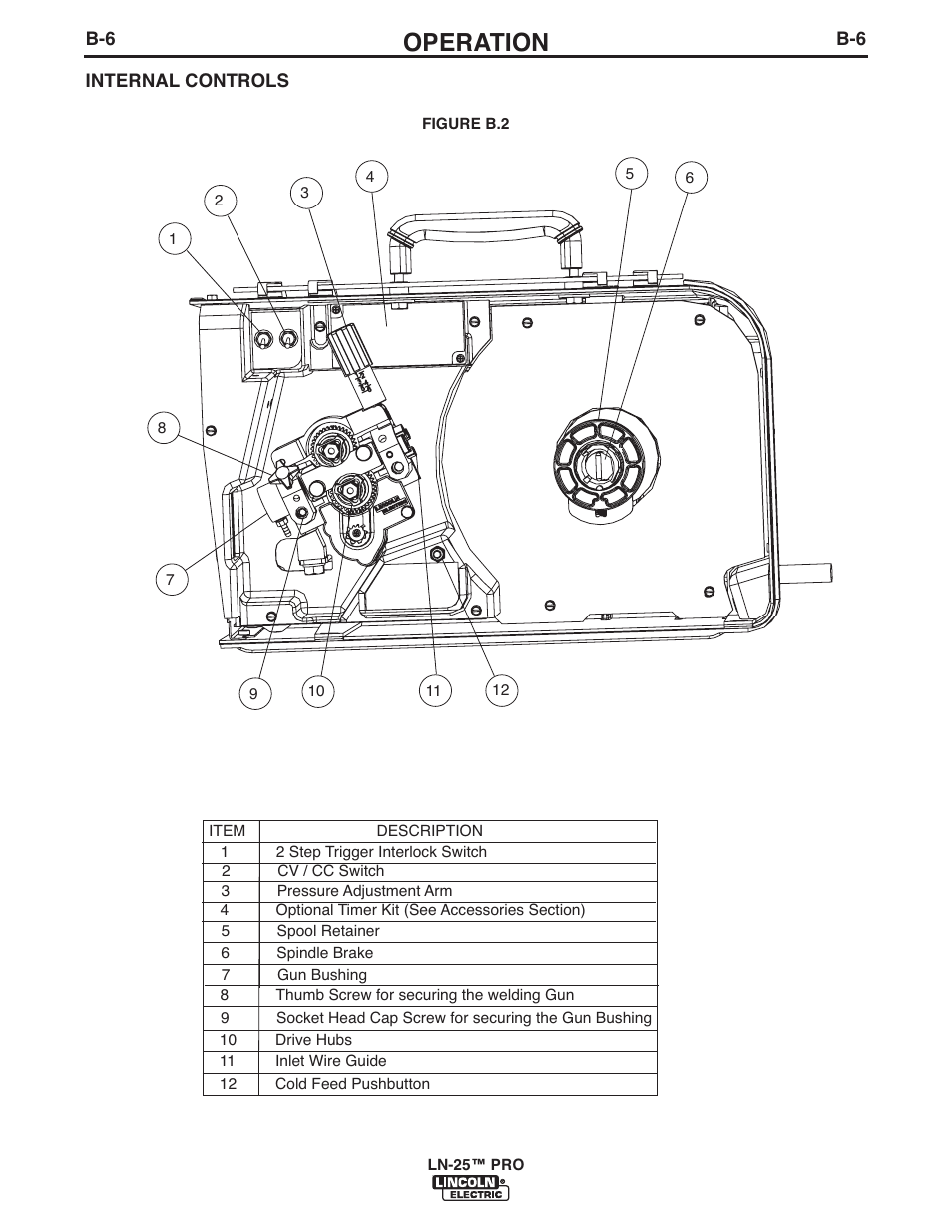 Operation | Lincoln Electric IM10031 LN-25 PRO User Manual | Page 24 / 43