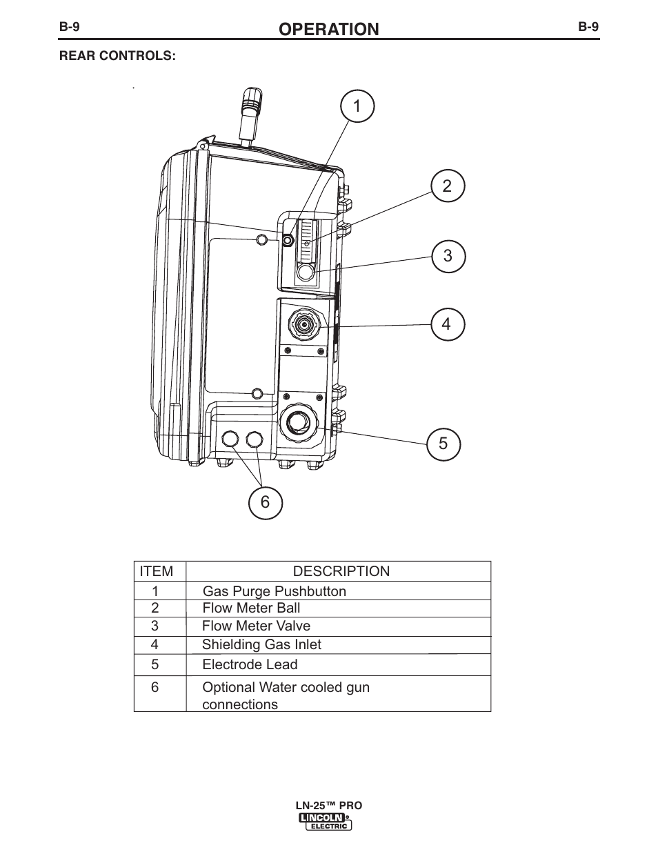 Operation | Lincoln Electric IM10031 LN-25 PRO User Manual | Page 27 / 43