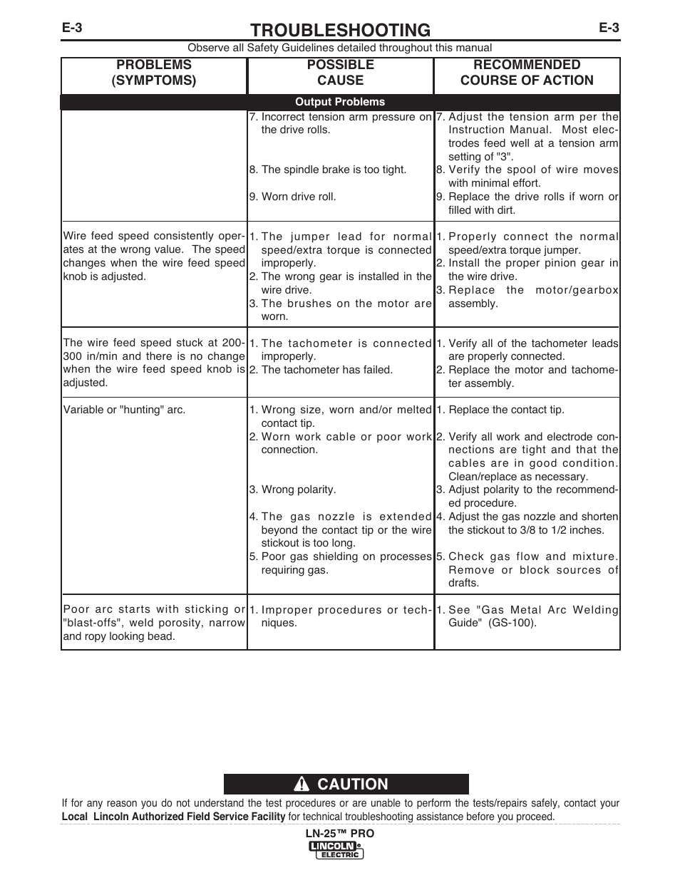 Troubleshooting, Caution | Lincoln Electric IM10031 LN-25 PRO User Manual | Page 38 / 43